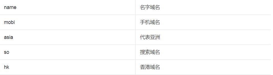 QQ截圖20190117143129